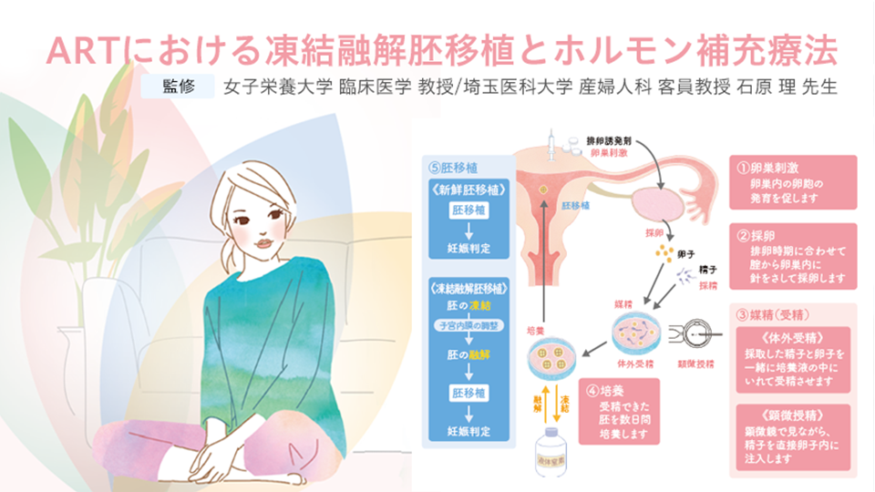 ARTにおける凍結融解胚移植とホルモン補充療法