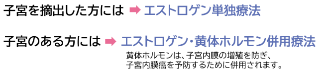 子宮を摘出した方にはエストロゲン単独療法 / 子宮のある方にはエストロゲン・黄体ホルモン併用療法