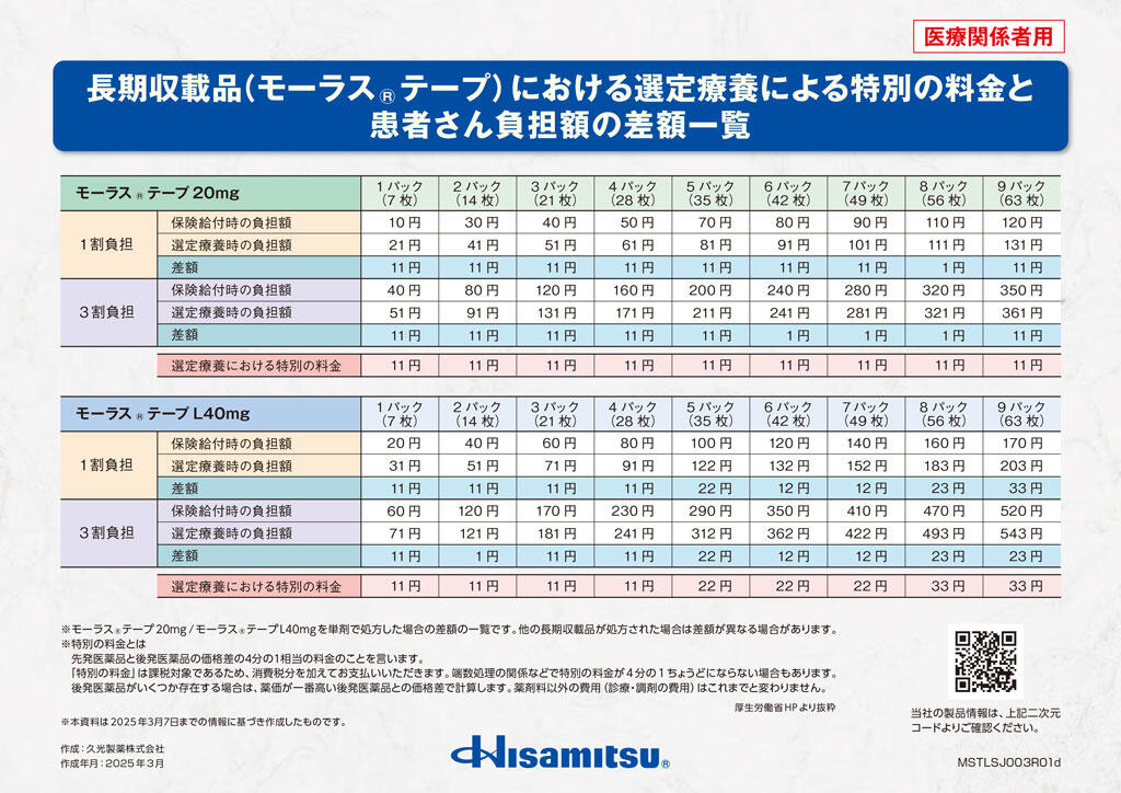 長期収載品（モーラステープ）の選定療養に係る患者負担金額及び従来との差額